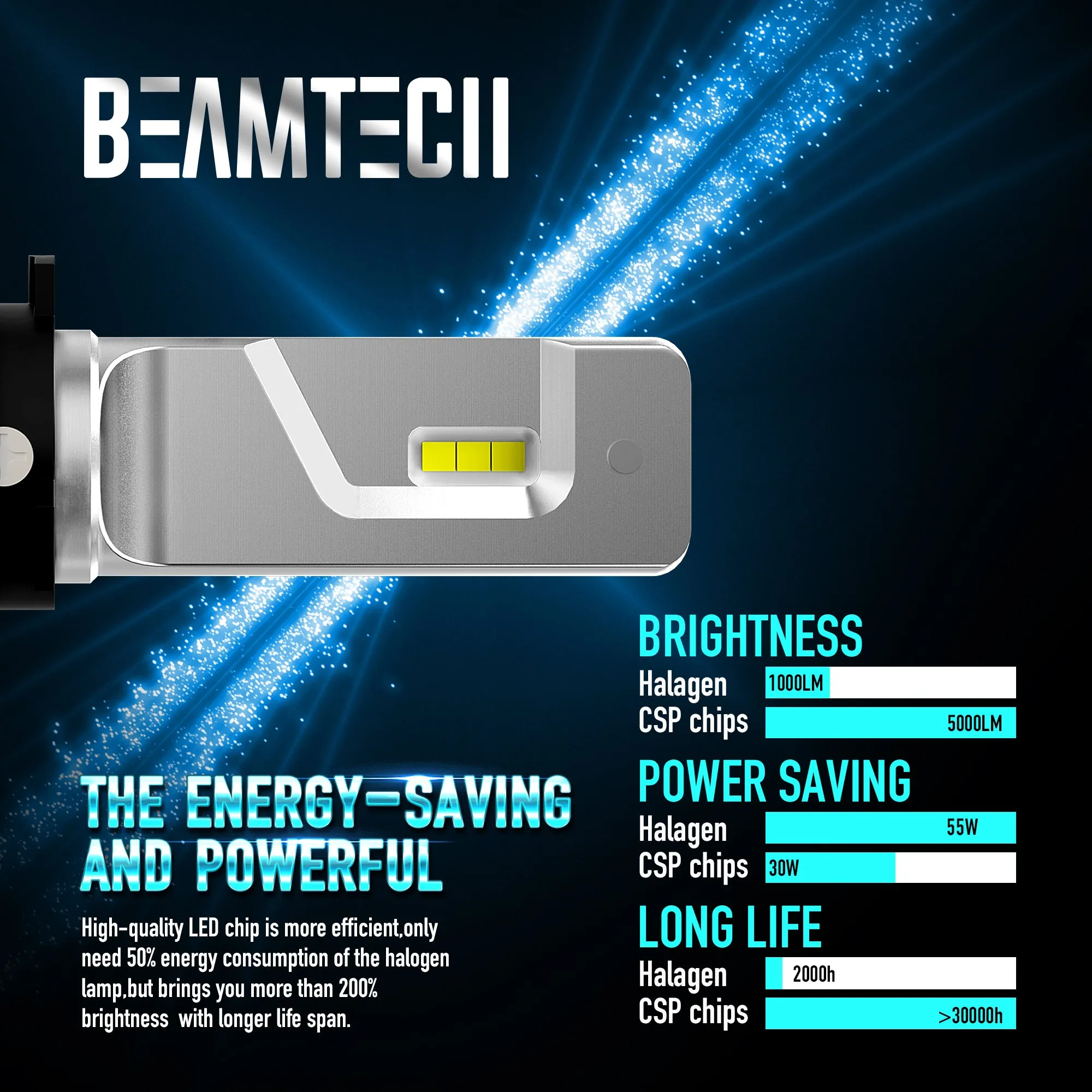 BEAMTECH H11 LED Headlight Bulb 30mm Heatsink Base CSP Chips 10000 Lumens Hi/Lo 6500K Xenon White Extremely Super Bright Conversion Kit of 2