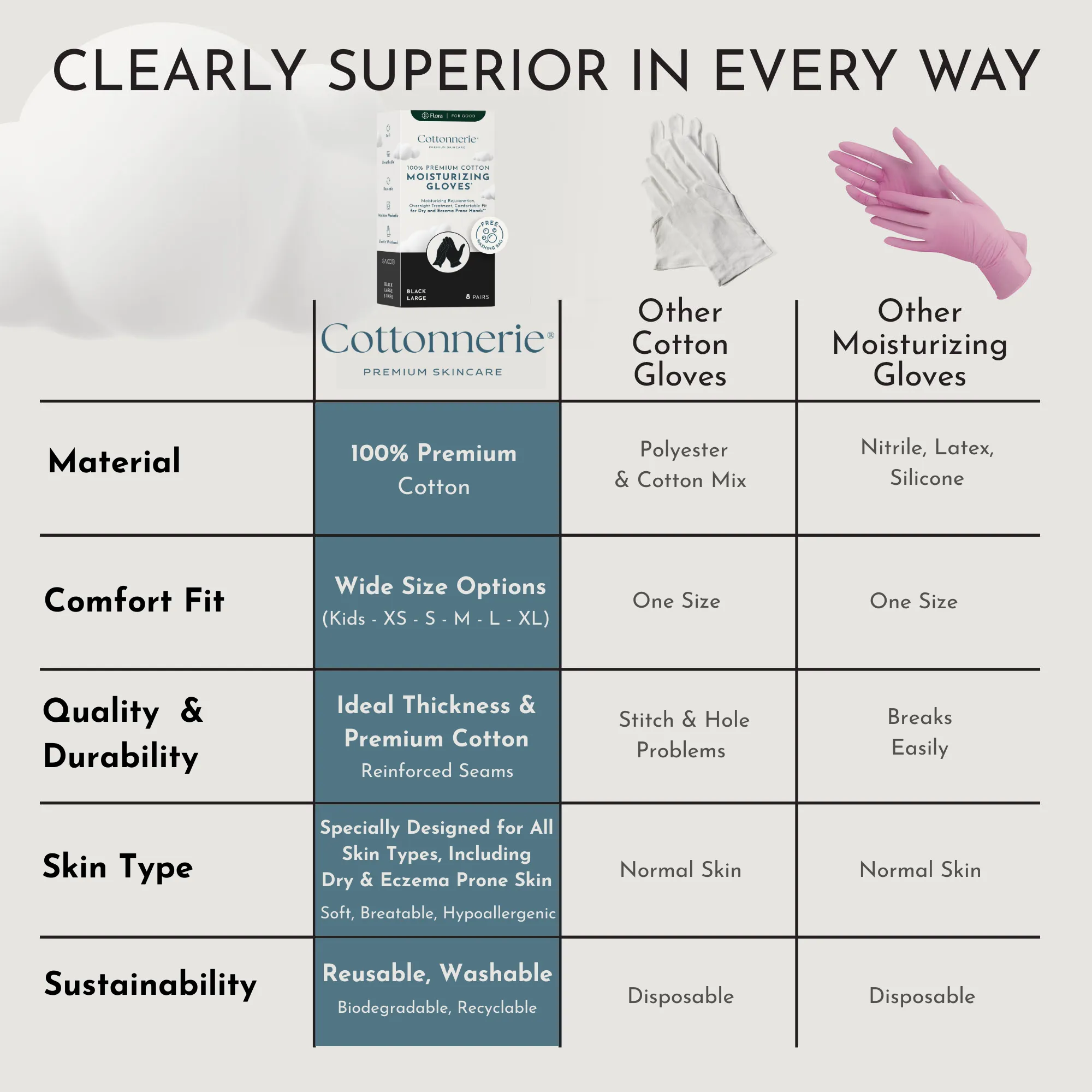 Cotton Moisturizing Gloves - Large Black
