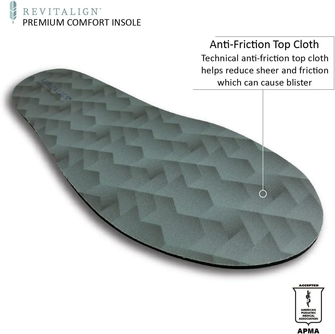 REVITALIGN Unisex-Adult Premium Comfort Insole
